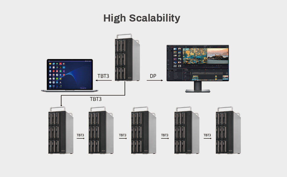 TERRAMASTER D8-332 8bay Thunderbolt 3 RAID 存储最紧凑的专业级 8-Bay 塔式 Thunderbolt3 硬件 RAID 外壳支持 RAID 0/1/5/10/JBOD 外部硬盘 RAID 存储(无盘)