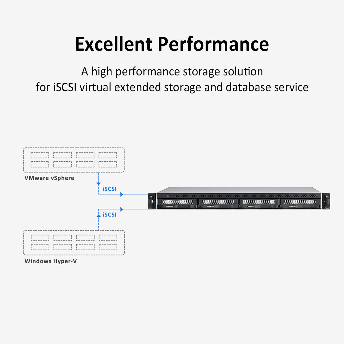 TerraMaster U4-423 4bay Short Depth Rackmount 2.GbE NAS