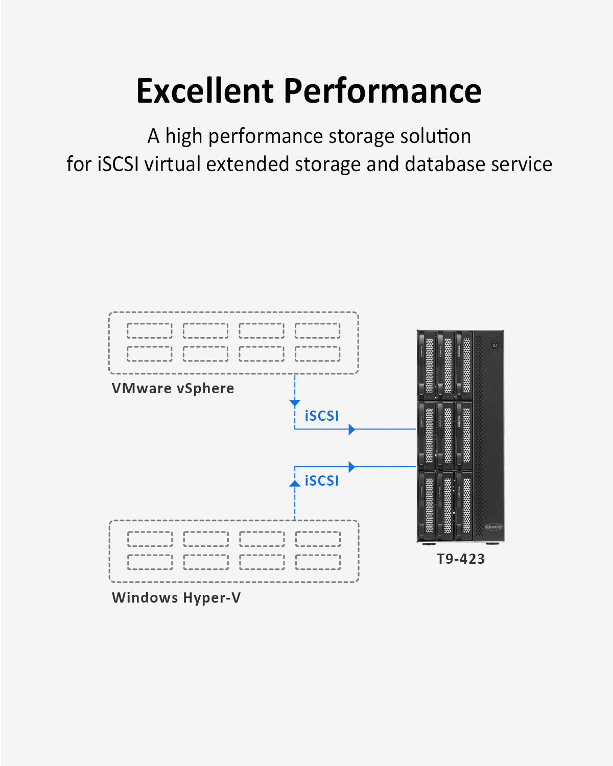 T9-450 9베이 10Gb 듀얼 2.5GbE 포트 NAS 스토리지