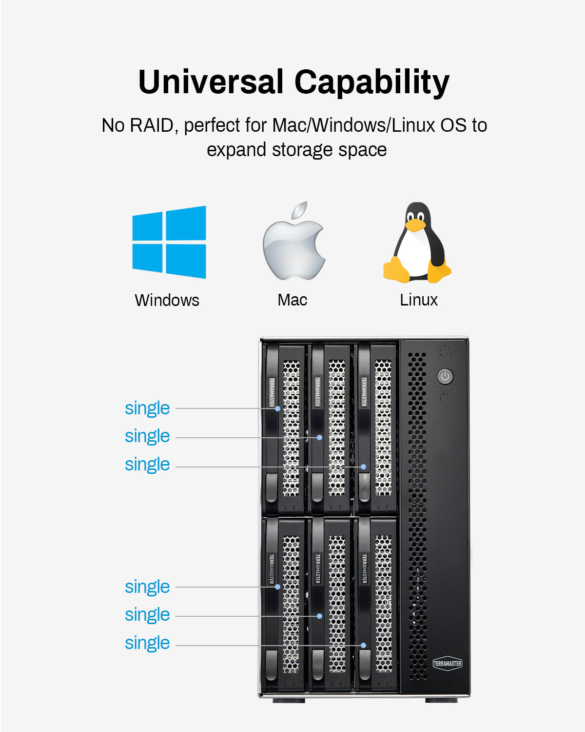 TERRAMASTER D6-320 外置硬盘盒 - USB 3.2 Gen2 10Gbps Type-C HDD 存储热插拔即插即用（无盘） 