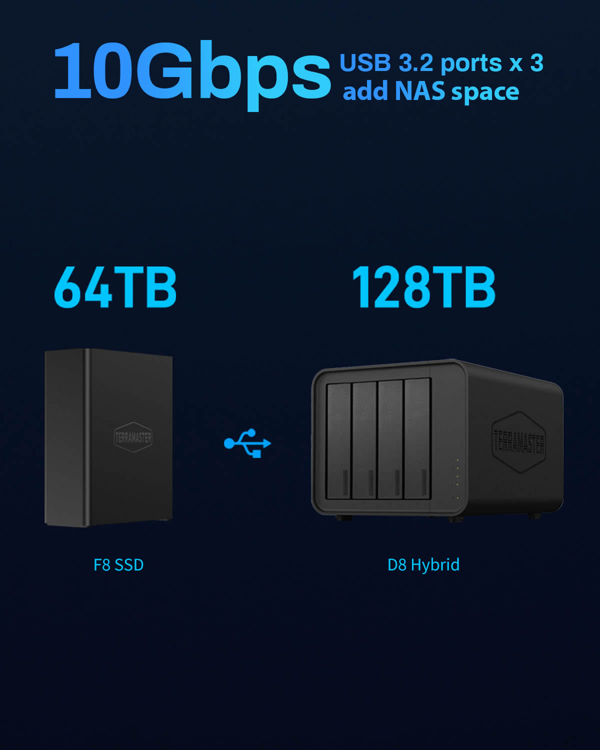 F8 SSD Plus 8Bay 10GbE Port NAS