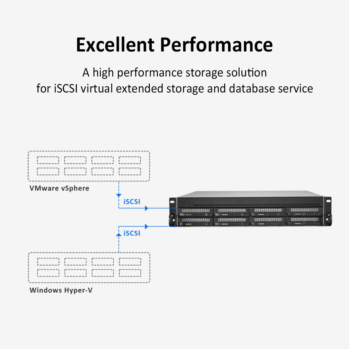 TERRAMASTER U8-450 8 盘位短深度机架式 NAS – 英特尔四核 CPU、8GB DDR4、双 SFP+ 10GbE 端口、双 2.5GbE 端口（无盘）