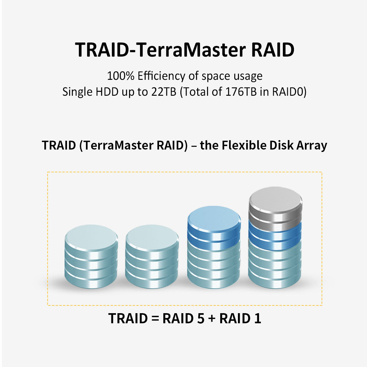 TerraMaster U4-423 4bay Short Depth Rackmount 2.GbE NAS