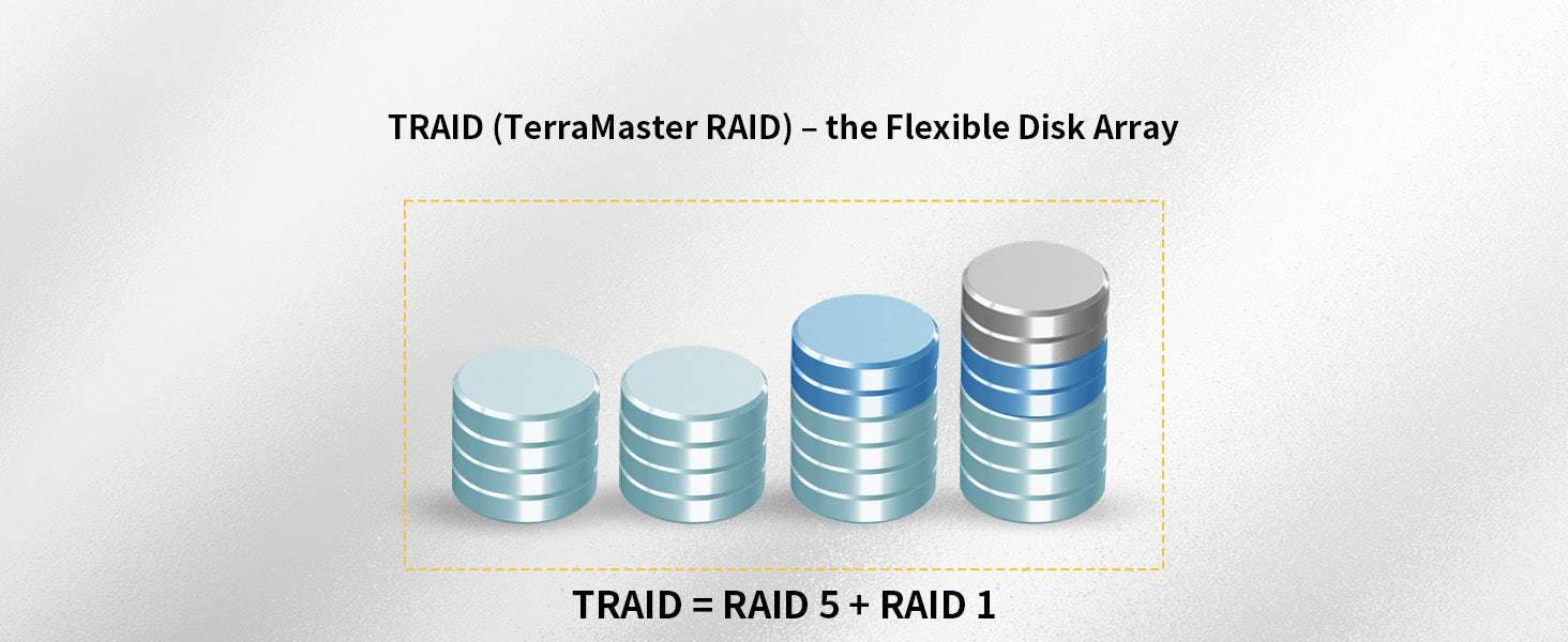 TERRAMASTER F4-423 4-Bay 2.5GbE NAS，适用于 SMB，配备英特尔四核 CPU、4GB DDR4、2.5GbE 端口 x 2、网络存储服务器（无盘） 